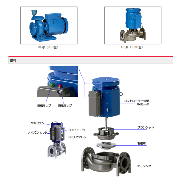 HITACHI-IES日立電動(dòng)泵JDP 50X40B-E52.2