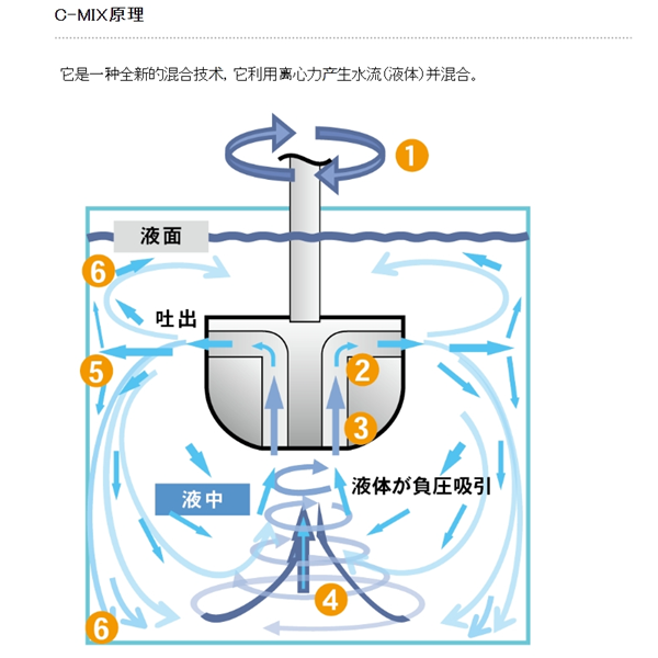 SAKAGUCHI坂口電熱微型電纜空氣加熱器（三管）MCA-1500E