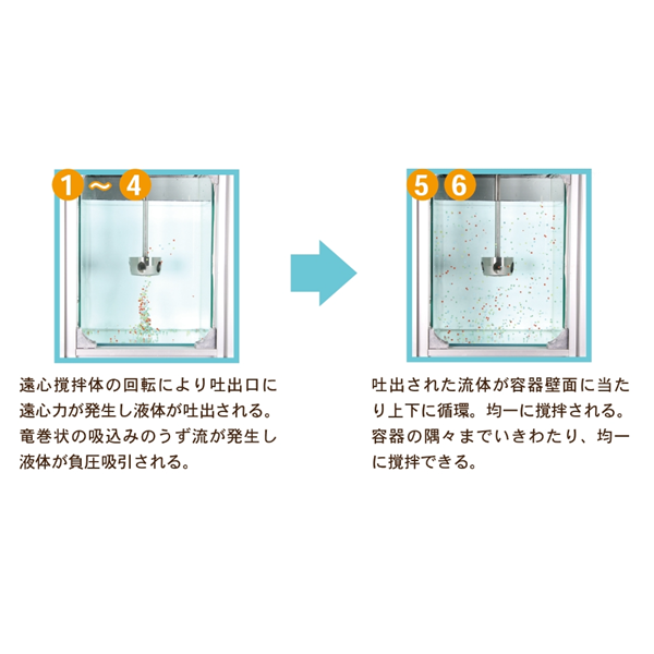 SAKAGUCHI坂口電熱微型電纜空氣加熱器（三管）MCA-1500E