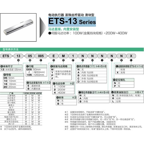 CKD喜開理電動執(zhí)行器（無馬達(dá)型）滑塊型ETS-13-10025-EM1NNNNN
