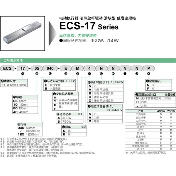 CKD喜開理電動執(zhí)行器（無馬達型）滑塊型ETV-17-400010-RM4XCBNP