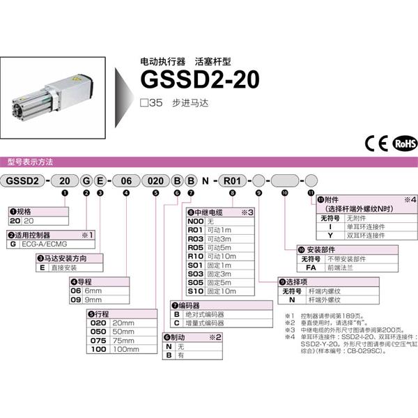 CKD喜開(kāi)理電動(dòng)執(zhí)行器（無(wú)馬達(dá)型）活塞型GSSD2-20GE-06100NB-N00