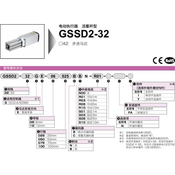 CKD喜開理電動(dòng)執(zhí)行器（無(wú)馬達(dá)型）活塞型GSSD2-32GE-06100BC-S10